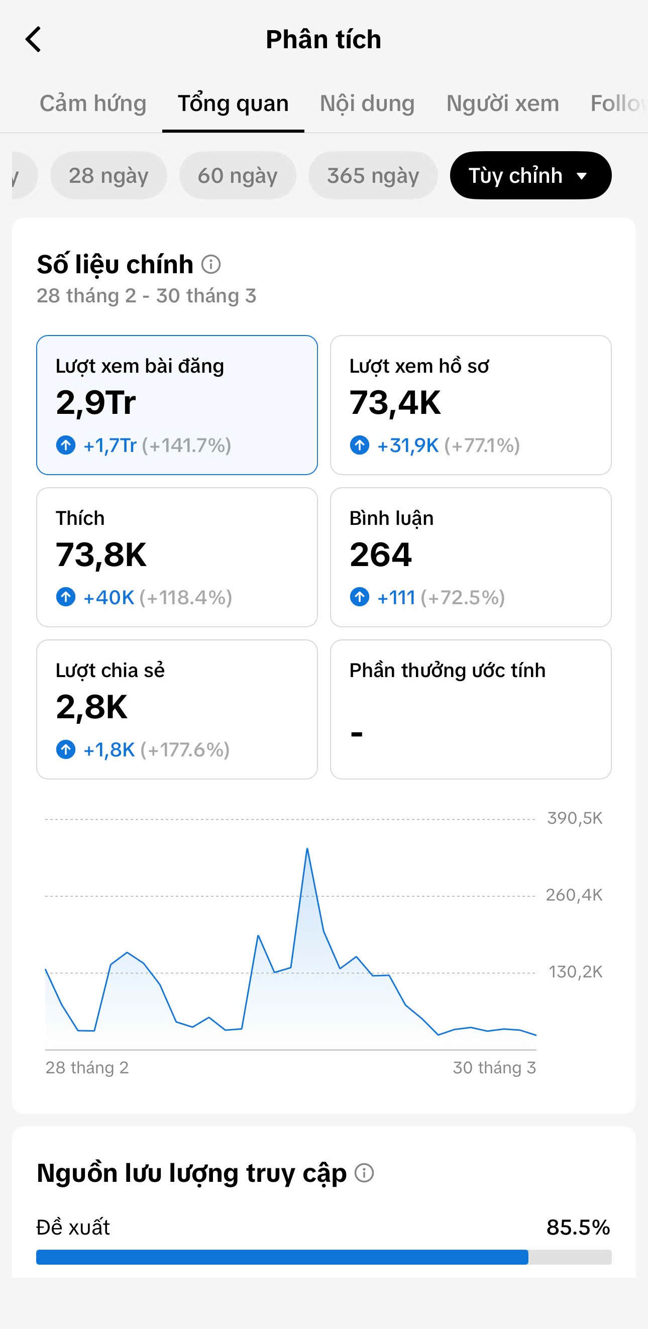 Phân tích thật — 213 K